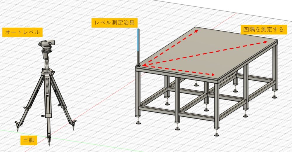 オートレベルで機械装置のレベル調整をする