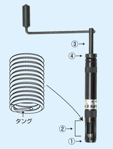 日本スプリューのスプリューP型挿入工具