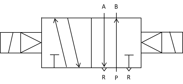5ポートの電磁弁の使分けと特徴の紹介【ソレノイドバルブの基本】 | 機械組立の部屋