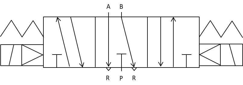 5ポートの電磁弁の使分けと特徴の紹介【ソレノイドバルブの基本 