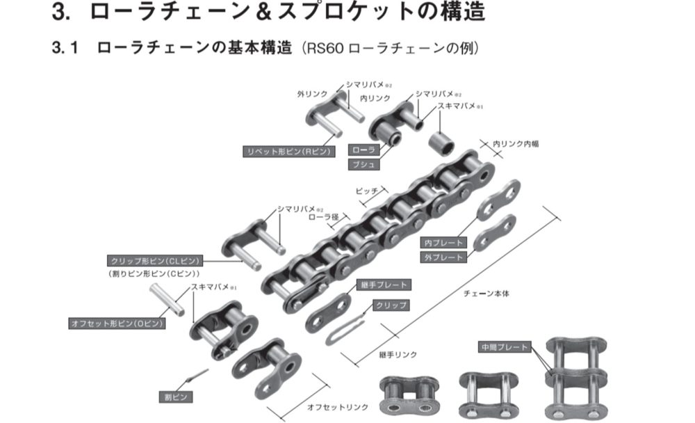 ローラチェーンのジョイントリンクの種類と固定方法 | 機械組立の部屋 kikaikumitate.com