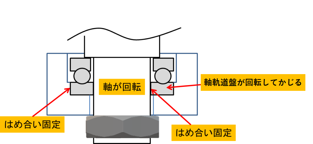 スラストベアリングの組付け注意点 ポイントは方向とグリスと予圧 機械組立の部屋 Kikaikumitate Com
