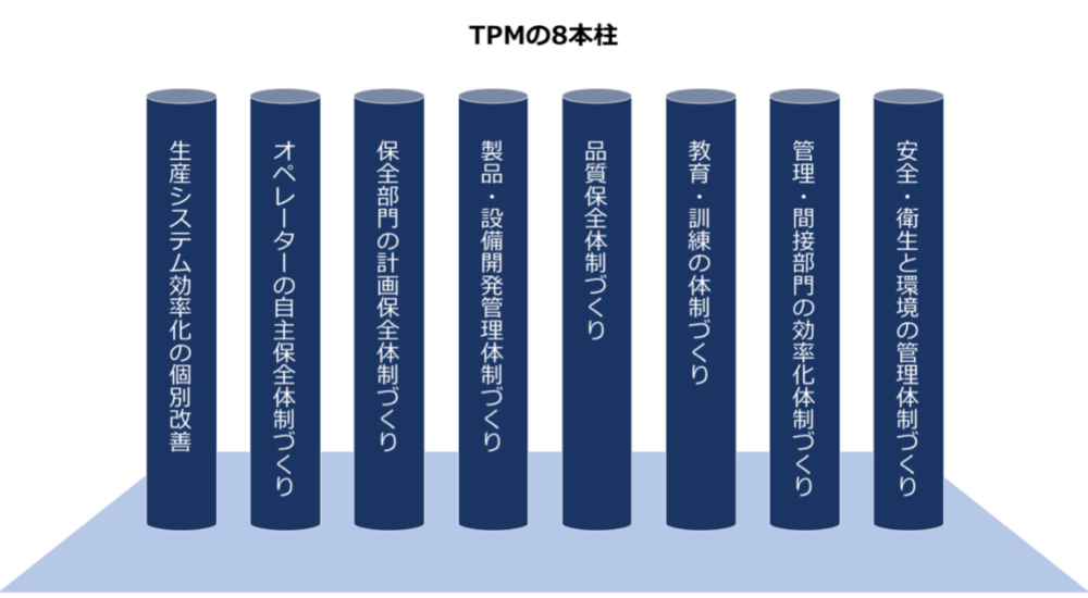 TPMの8本の柱