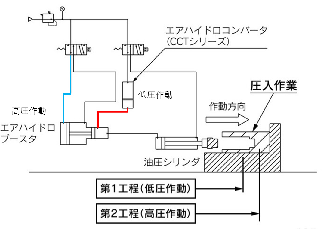 エアハイドロブースターの回路図