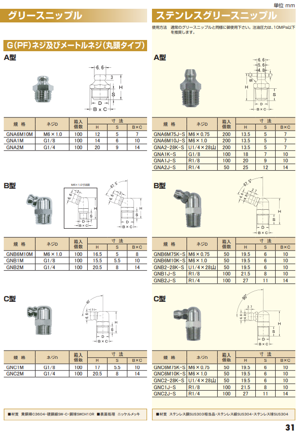 グリースニップルの規格と種類【延長や向きを変える方法】 | 機械組立の部屋