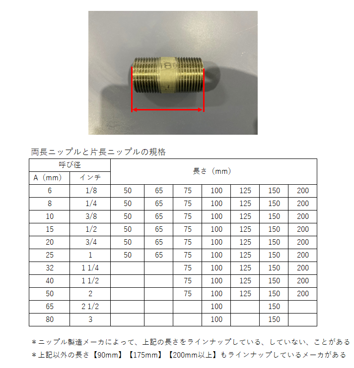 オンダ製作所 金属管継手 異径ニップル 両テーパ 呼び径1 4×1 L32 大ロット(400台) ONDA - 1
