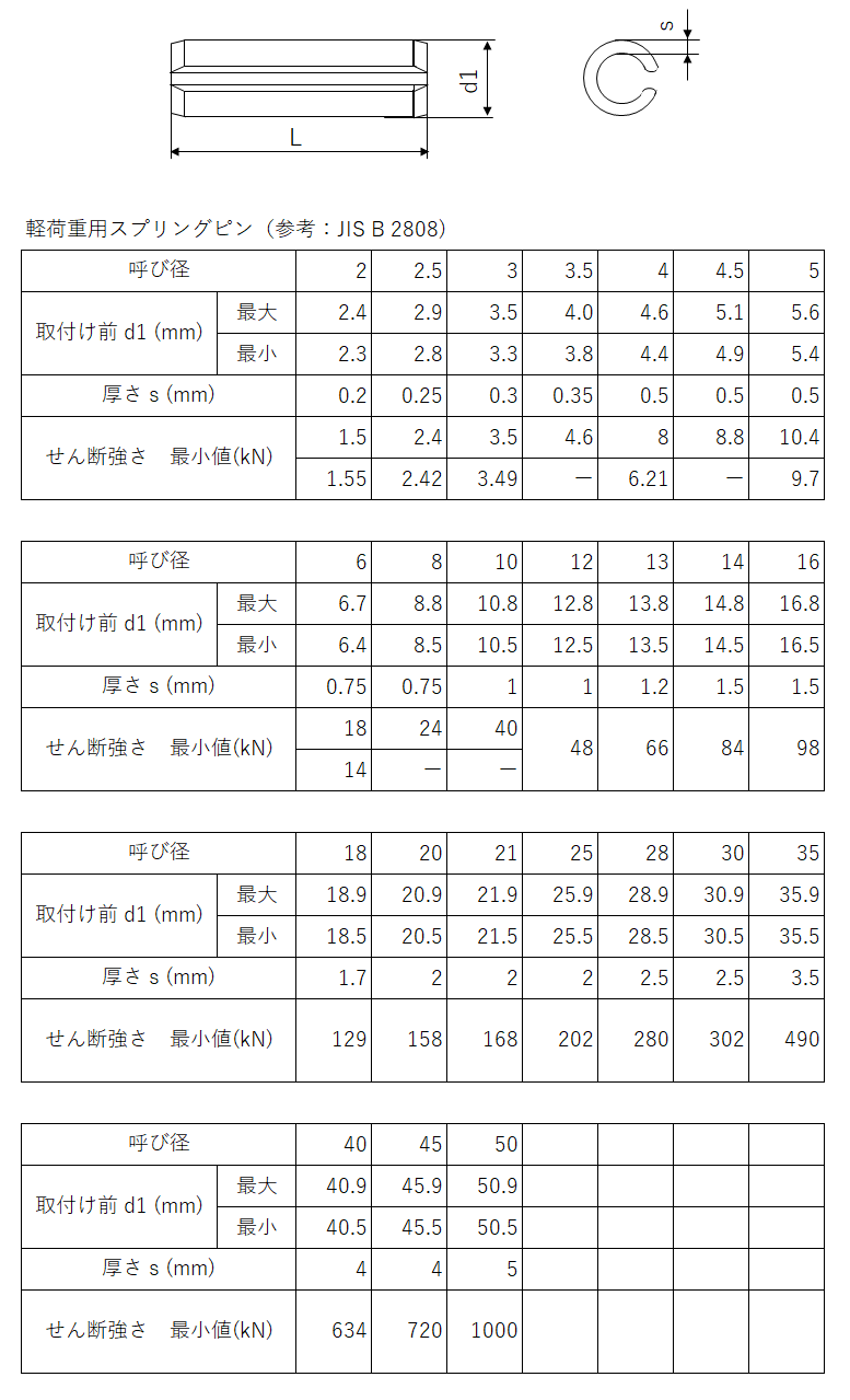 ＢＳワリピン 材質(黄銅) 規格(6X65) 入数(100)  - 2