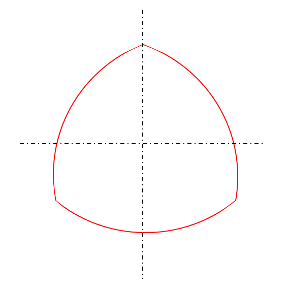 ルーローの三角形のイメージ図