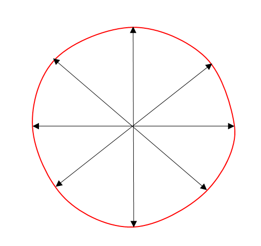 ひずみ円のイメージ図