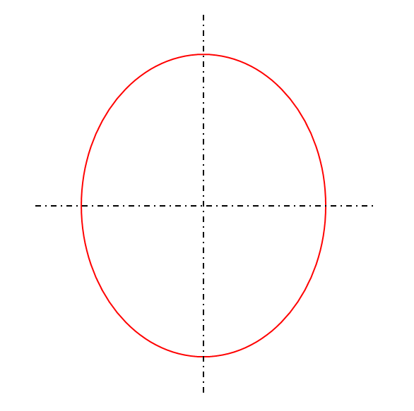 等径ひずみ円のイメージ図