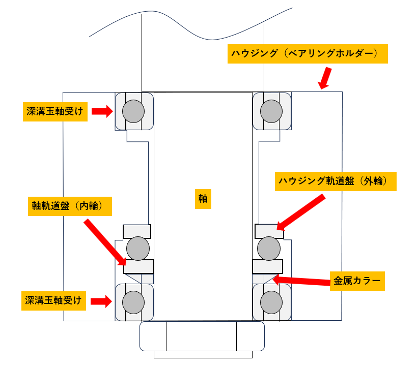 スラストベアリングの組付け注意点