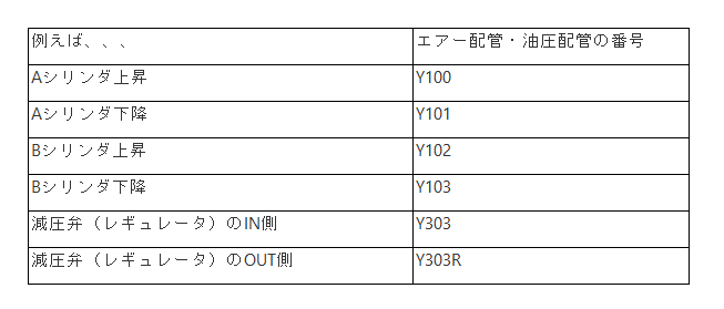エアー配管と油圧配管の番号表示