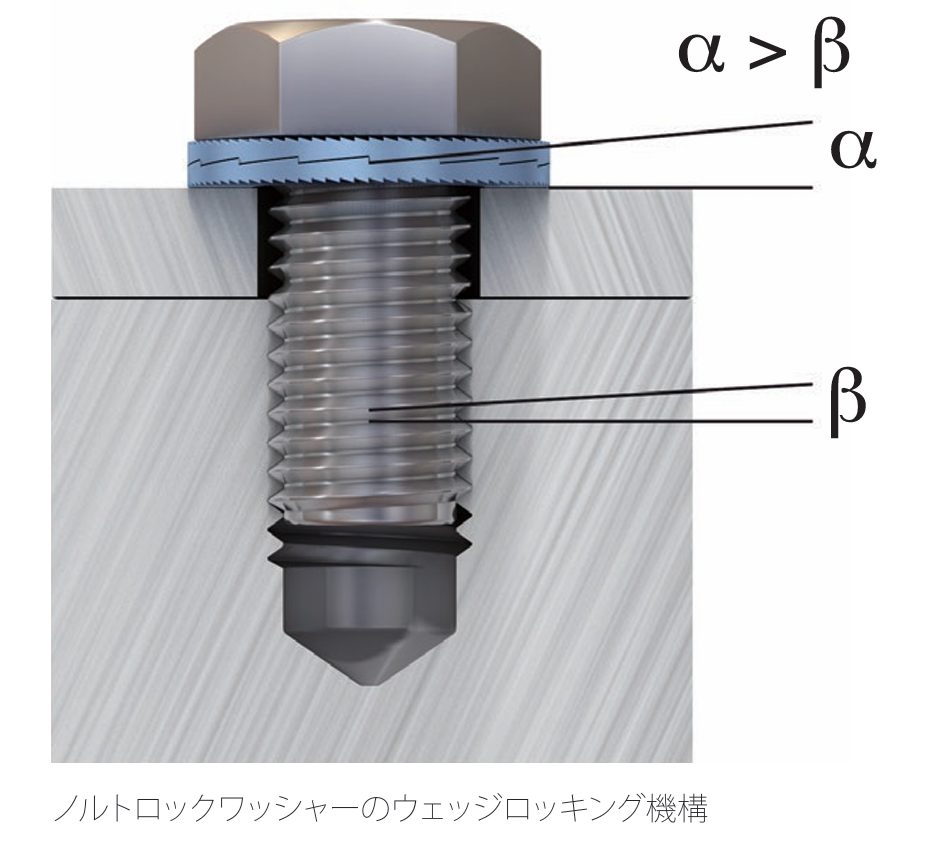 ボルトのリード角とカム形状の角度