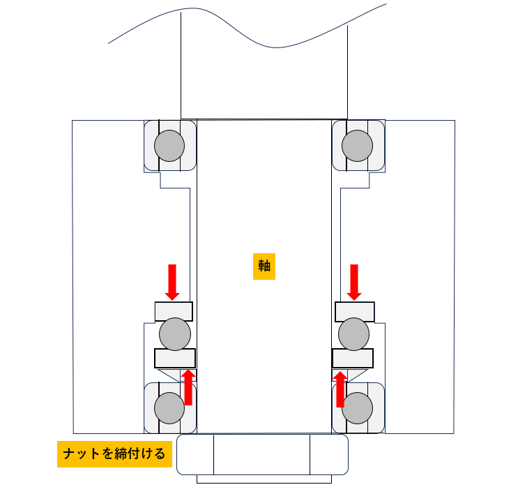 スラストベアリングの組付け注意点