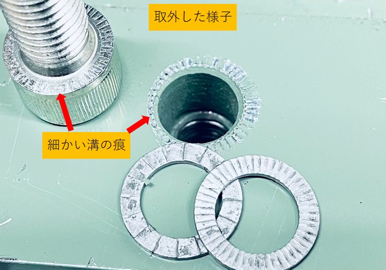 締付けトルクの一覧表