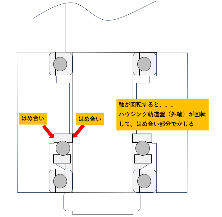 スラストベアリングの組付け注意点