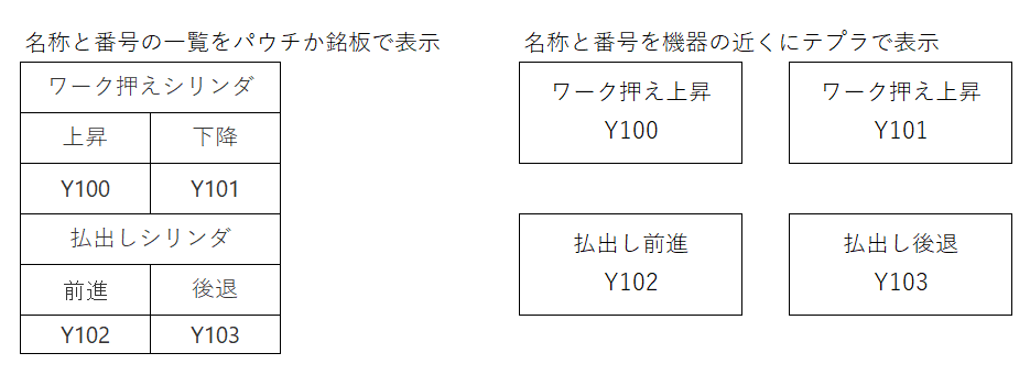 エアー配管と油圧配管の番号表示