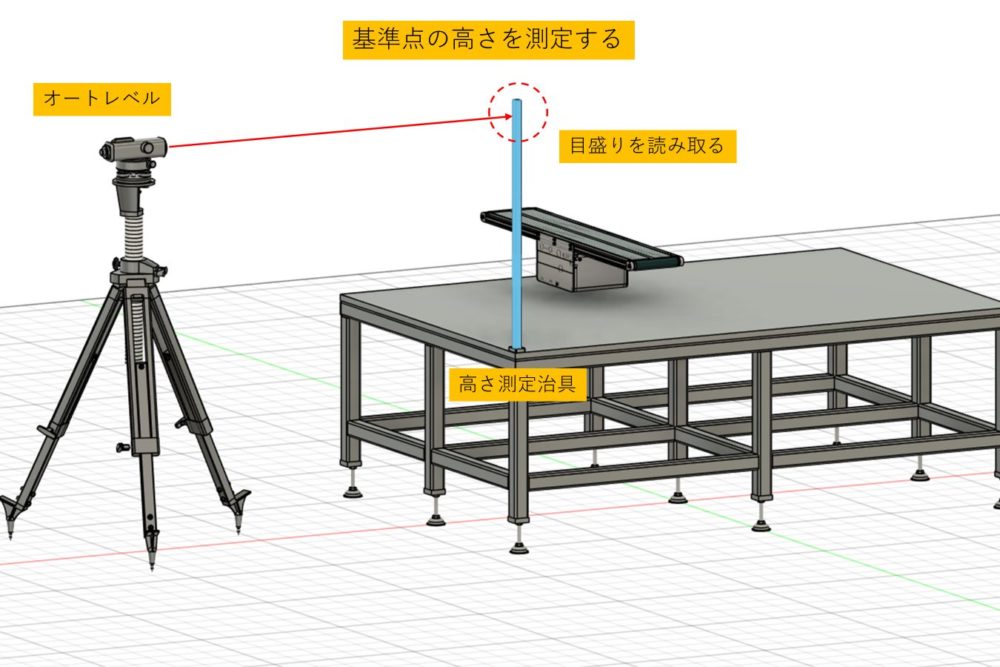 基準点の高さを測定する
