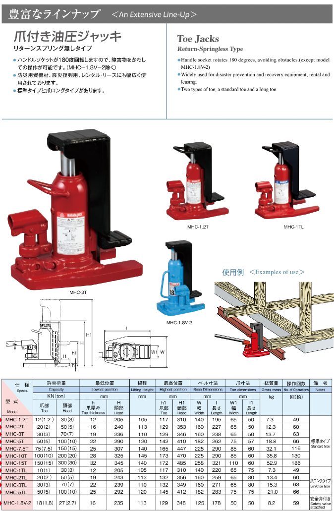 マサダの爪付き油圧ジャッキのカタログ
