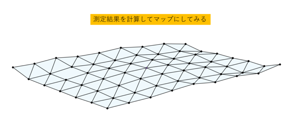 平面度のマップ