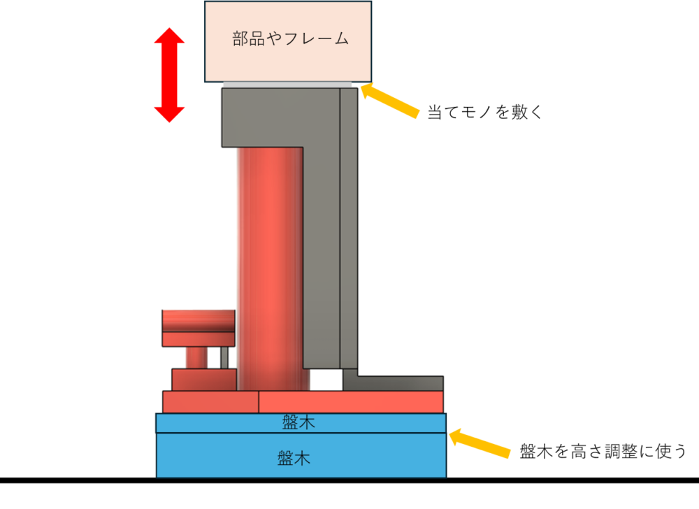 爪付き油圧ジャッキの使用方法の例