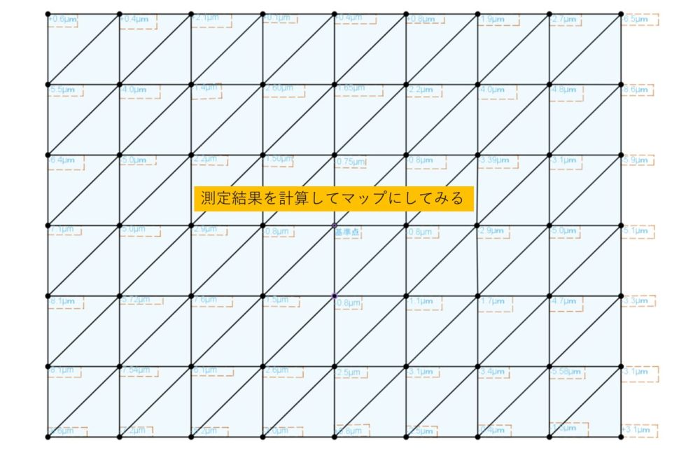 平面度のマップ