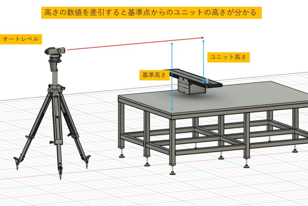 基準点からユニットまでの高さを計算する