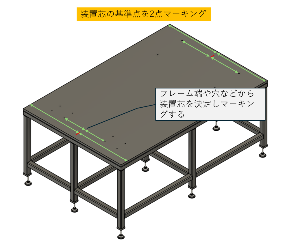 機械装置のベースフレームの装置芯をケガく
