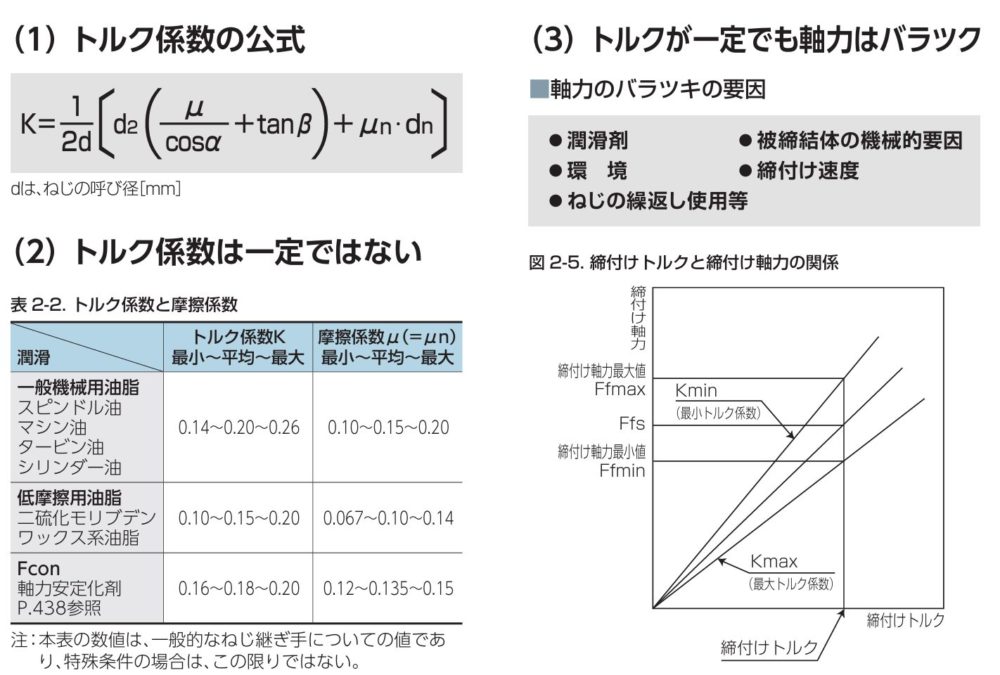東日製作所のねじの締付け資料