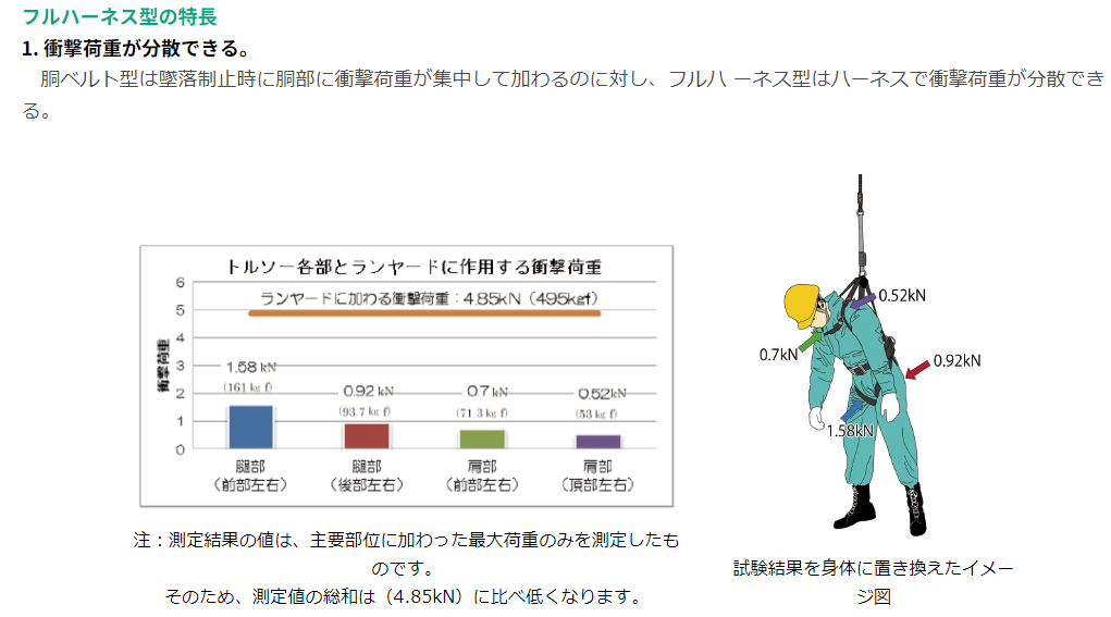 落下したときの衝撃
