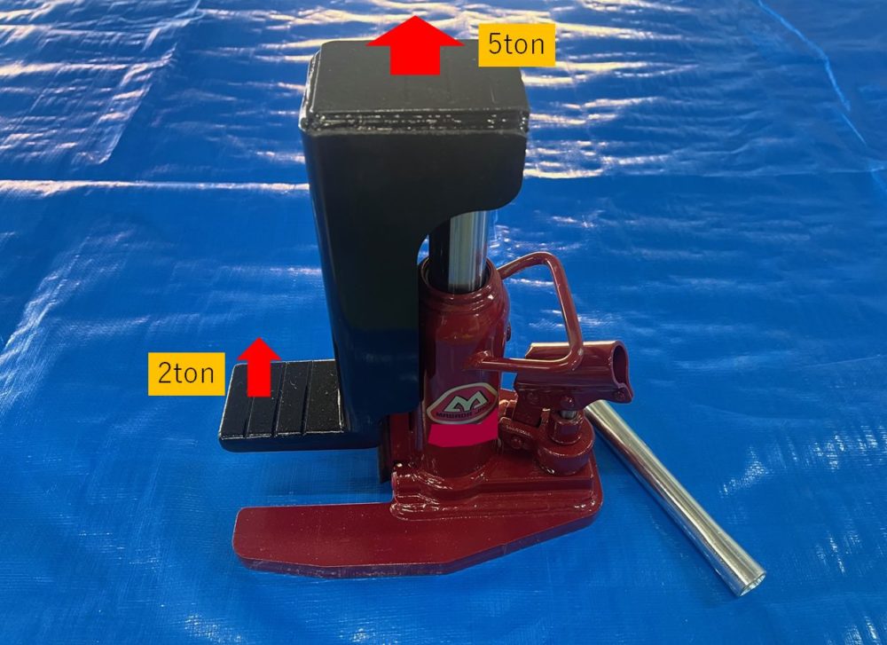 許容荷重の違い