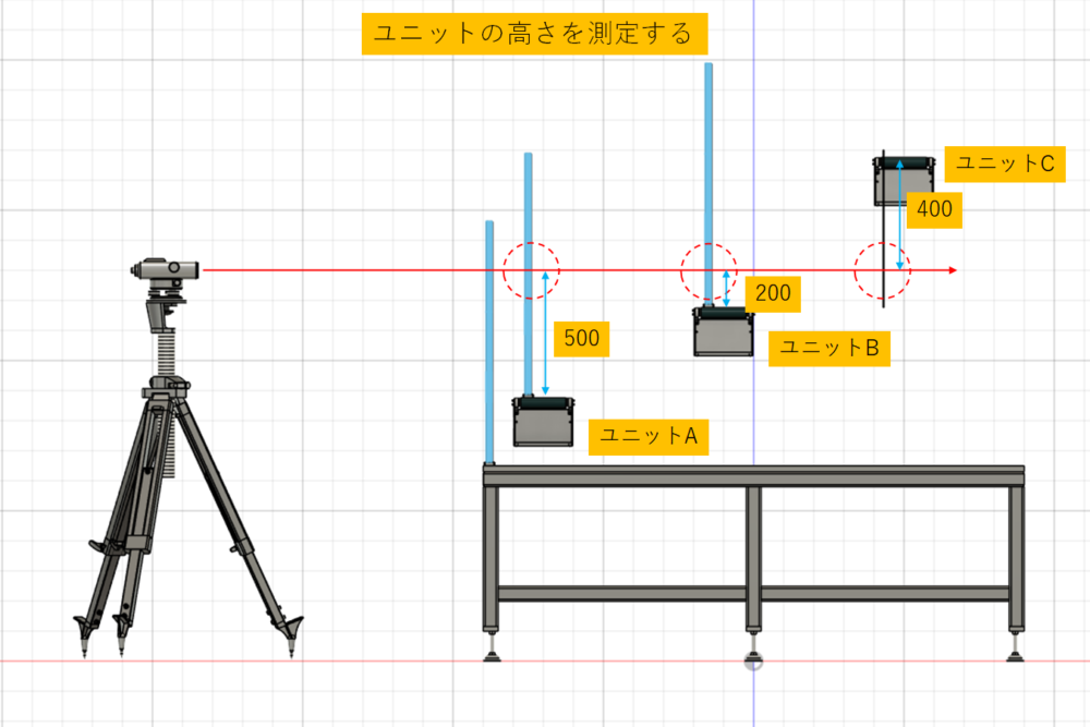 各ユニットの高さをオートレベルで測定する
