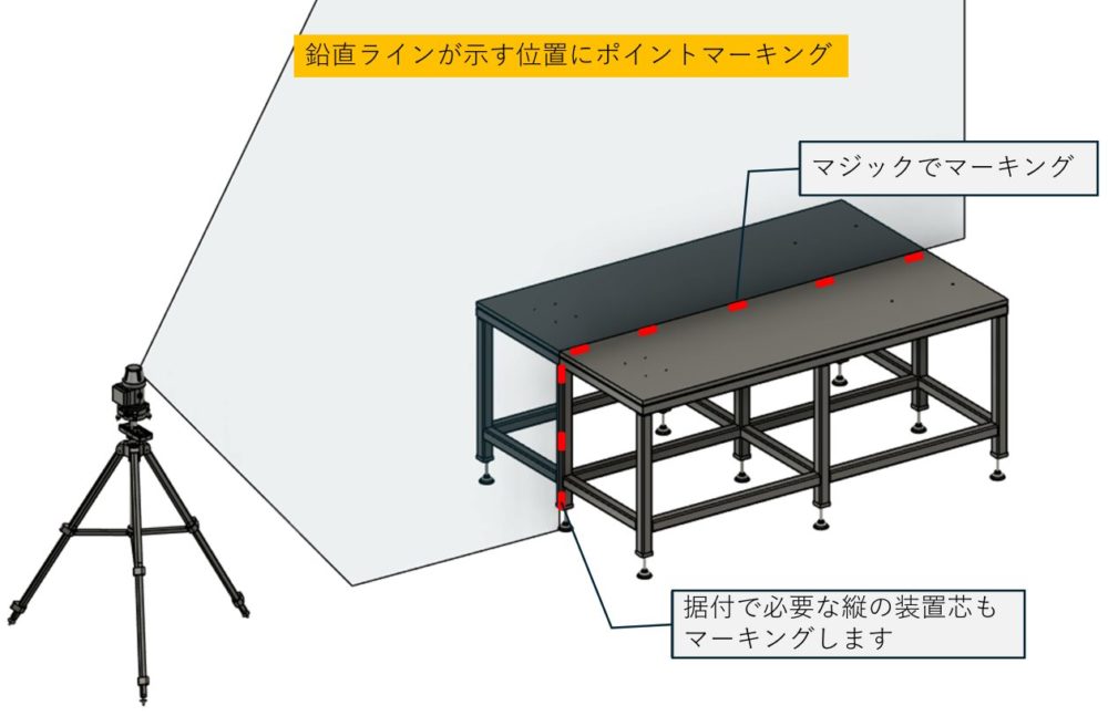 鉛直ラインが示す位置をポイントマーキングする