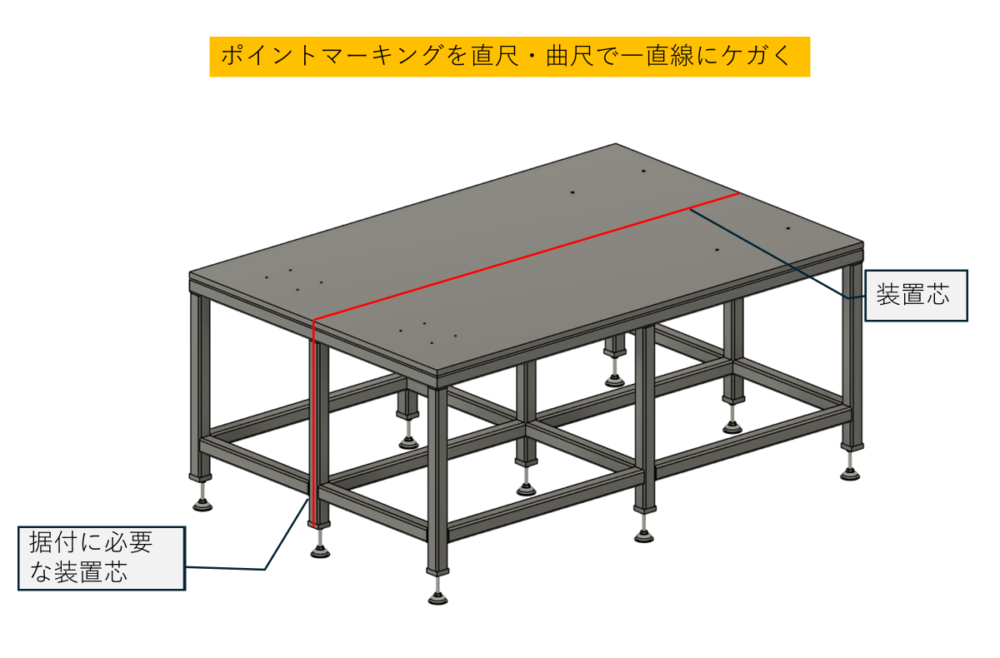 装置芯をケガく