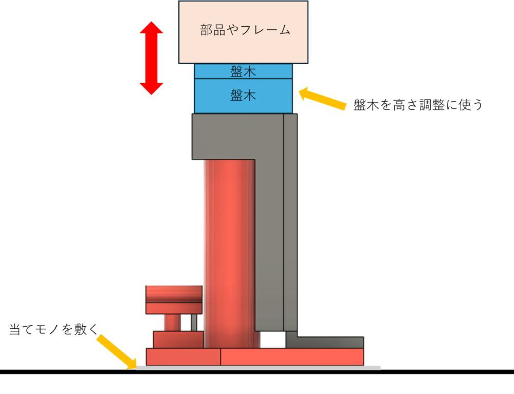 爪付き油圧ジャッキの使用方法の例