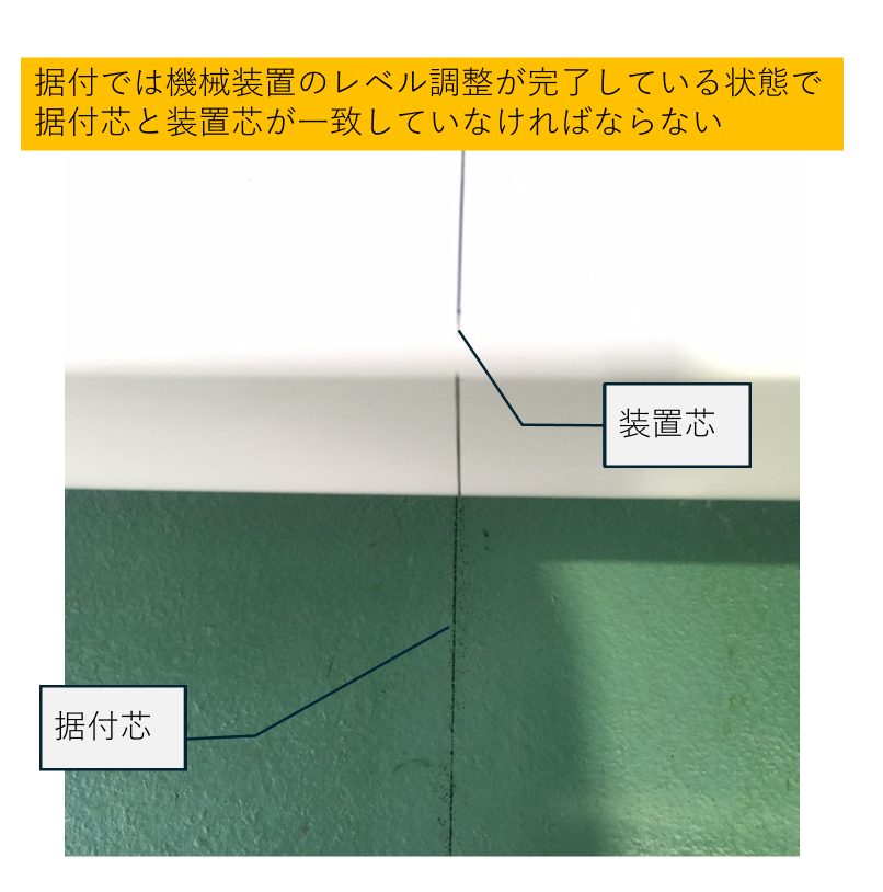 装置芯と据付芯の位置関係