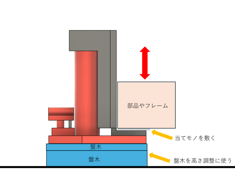 爪付き油圧ジャッキの使用方法の例