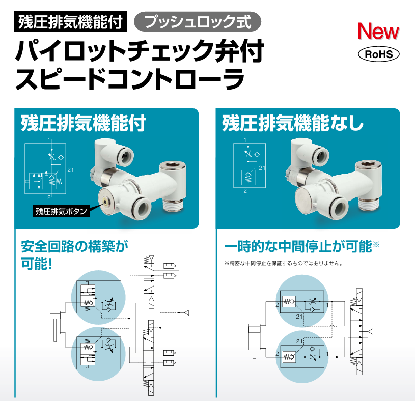 SMCのパイロットチェック弁付きスピコン