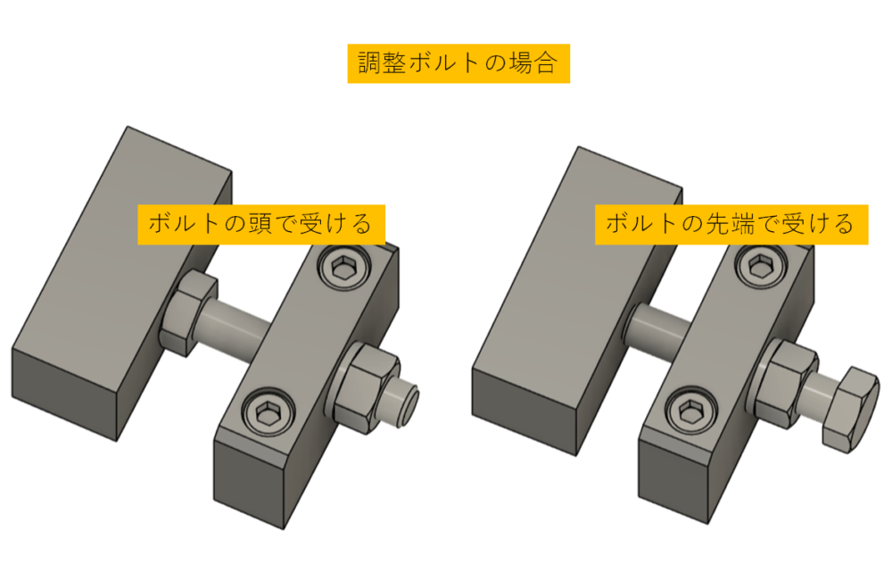 調整ボルトの向き