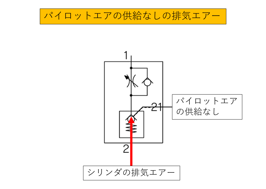 パイロットチェック弁付きスピードコントローラのエアーの流れ
