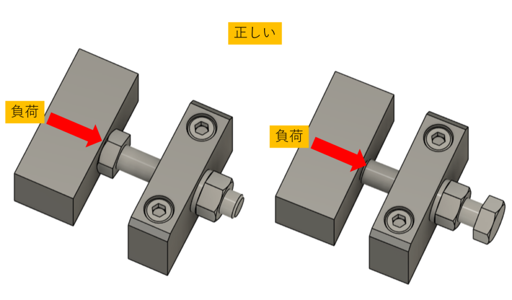 正しいナットの取付位置