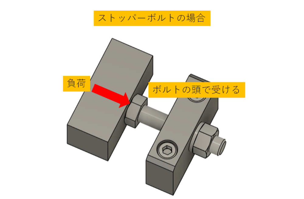ストッパーボルトの向き
