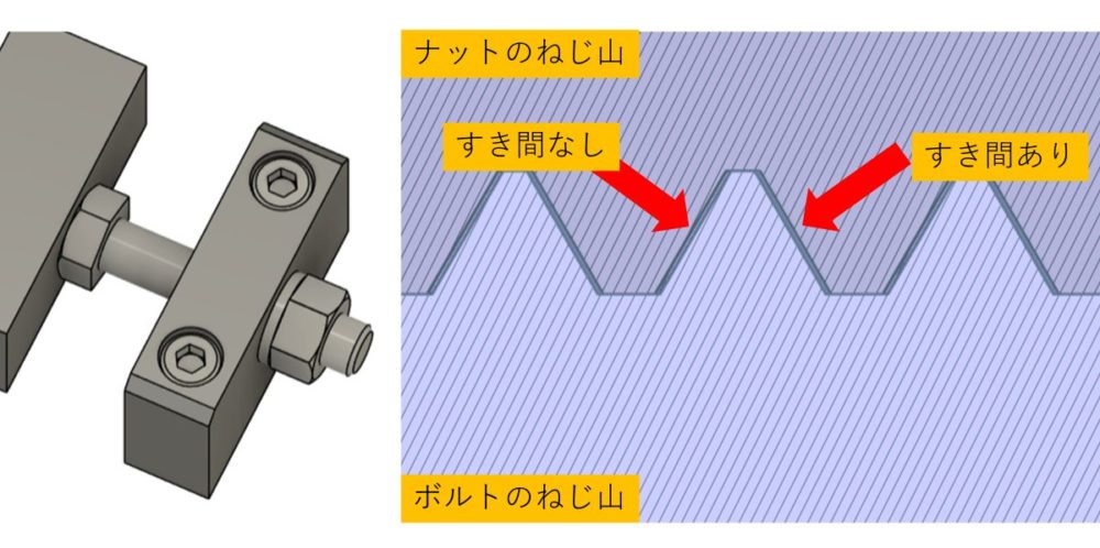 ナットがボルトを引張る方向と負荷の方向