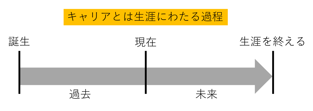 キャリアとは生涯にわたる過程