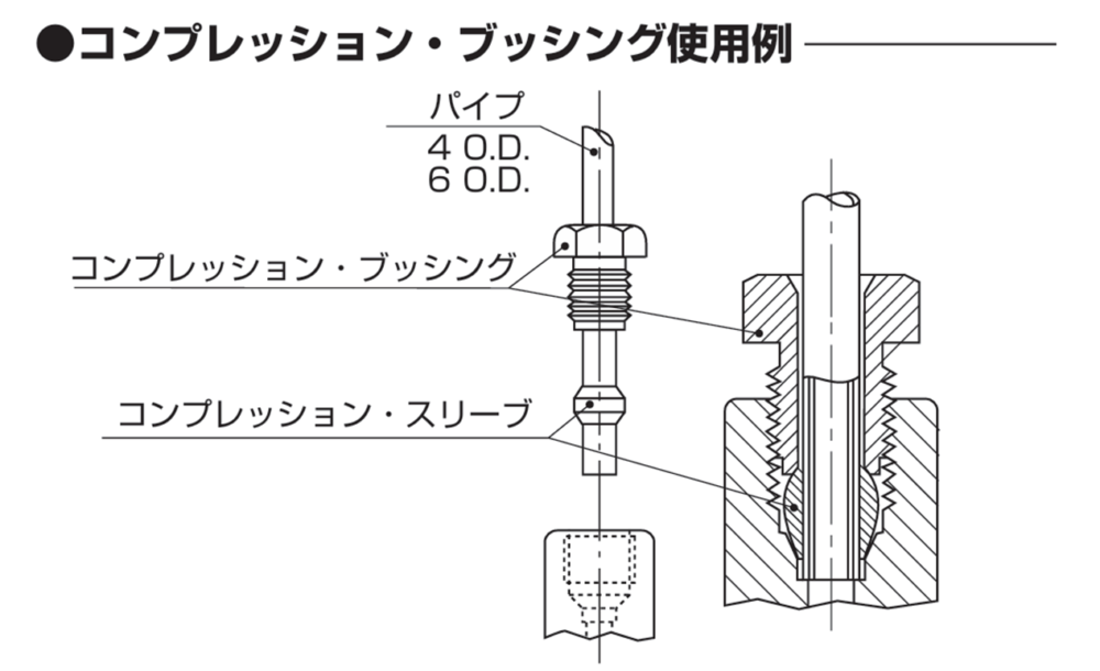 食い込み継手の仕組み