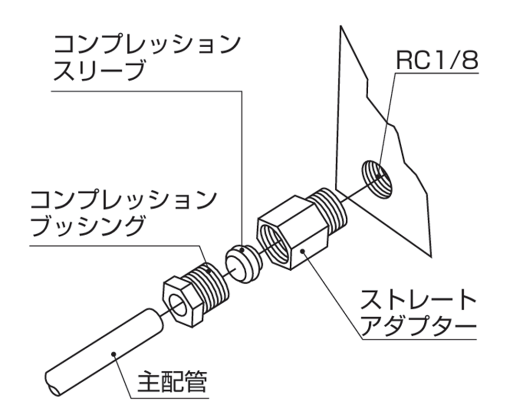 食い込み継手の仕組み