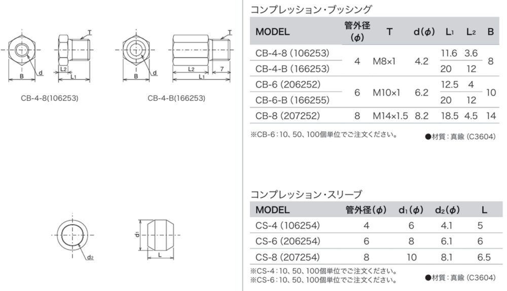 リューベのブッシングとスリーブ