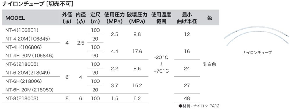 リューベのナイロンチューブ
