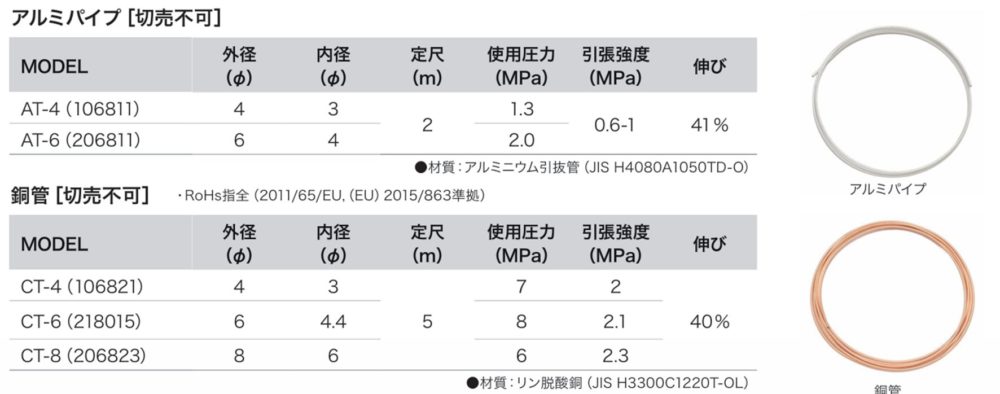 リューベのアルミパイプと銅管