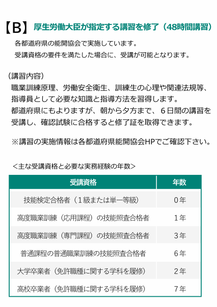 講習で取得するための受講資格一覧